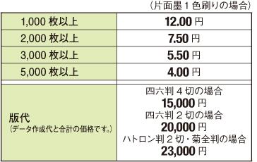 刷込価格表