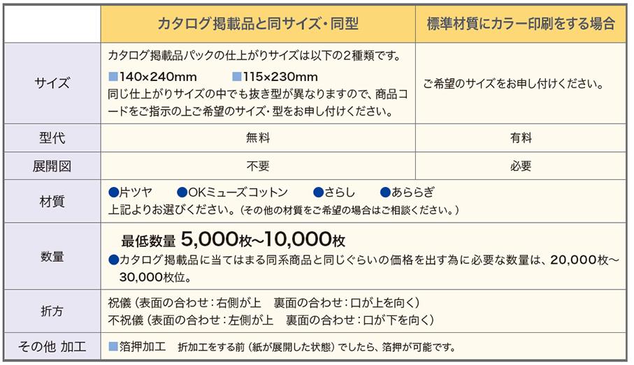 オリジナル商品の製作