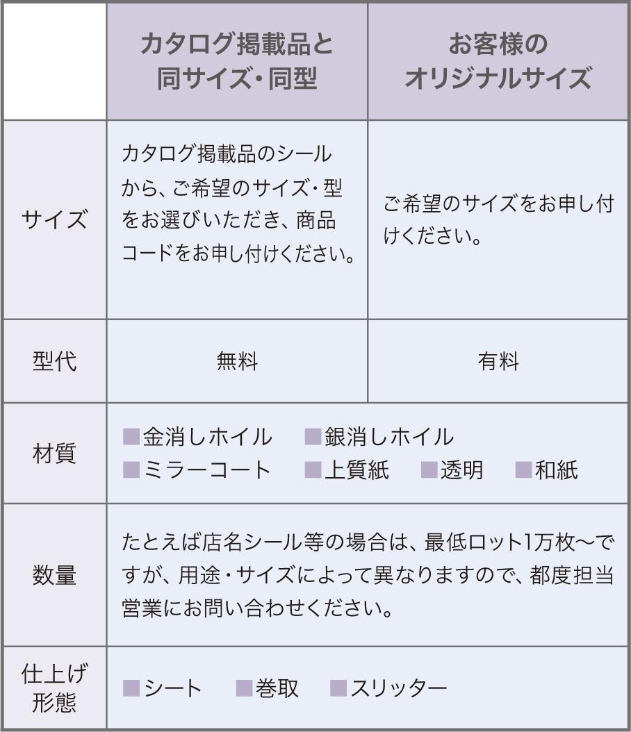 シール オリジナル