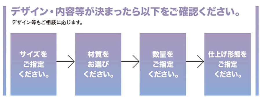 デザイン・内容等が決まったら以下をご確認ください。
